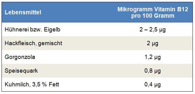 Vitamin B12 Mangel Symptome And Ursachen Just Schweiz Ag